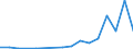 Flow: Exports / Measure: Values / Partner Country: Belgium, Luxembourg / Reporting Country: New Zealand