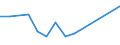 Flow: Exports / Measure: Values / Partner Country: Belgium, Luxembourg / Reporting Country: Spain