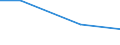 Flow: Exports / Measure: Values / Partner Country: Belgium, Luxembourg / Reporting Country: Switzerland incl. Liechtenstein