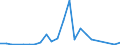 Flow: Exports / Measure: Values / Partner Country: Belgium, Luxembourg / Reporting Country: USA incl. PR. & Virgin Isds.