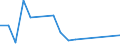 Flow: Exports / Measure: Values / Partner Country: Brazil / Reporting Country: Australia