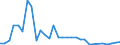 Flow: Exports / Measure: Values / Partner Country: Brazil / Reporting Country: Belgium