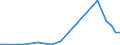 Flow: Exports / Measure: Values / Partner Country: Brazil / Reporting Country: Chile