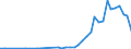 Flow: Exports / Measure: Values / Partner Country: Brazil / Reporting Country: Japan