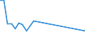 Flow: Exports / Measure: Values / Partner Country: Brazil / Reporting Country: Mexico