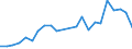 Flow: Exports / Measure: Values / Partner Country: Brazil / Reporting Country: Netherlands