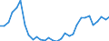 Flow: Exports / Measure: Values / Partner Country: World / Reporting Country: Belgium