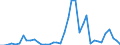 Flow: Exports / Measure: Values / Partner Country: World / Reporting Country: Canada