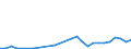 Flow: Exports / Measure: Values / Partner Country: World / Reporting Country: Chile