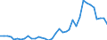 Flow: Exports / Measure: Values / Partner Country: World / Reporting Country: France incl. Monaco & overseas