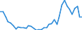 Flow: Exports / Measure: Values / Partner Country: World / Reporting Country: Germany