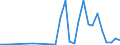 Flow: Exports / Measure: Values / Partner Country: World / Reporting Country: Greece