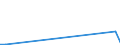 Flow: Exports / Measure: Values / Partner Country: World / Reporting Country: Iceland