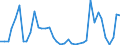 Flow: Exports / Measure: Values / Partner Country: World / Reporting Country: Ireland