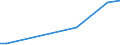 Flow: Exports / Measure: Values / Partner Country: World / Reporting Country: Israel