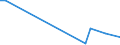 Flow: Exports / Measure: Values / Partner Country: World / Reporting Country: Latvia