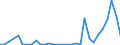 Flow: Exports / Measure: Values / Partner Country: World / Reporting Country: Mexico