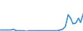 Flow: Exports / Measure: Values / Partner Country: World / Reporting Country: Netherlands