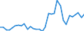 Handelsstrom: Exporte / Maßeinheit: Werte / Partnerland: World / Meldeland: Poland