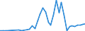 Flow: Exports / Measure: Values / Partner Country: World / Reporting Country: Portugal