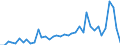 Handelsstrom: Exporte / Maßeinheit: Werte / Partnerland: World / Meldeland: United Kingdom