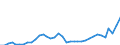 Flow: Exports / Measure: Values / Partner Country: World / Reporting Country: USA incl. PR. & Virgin Isds.