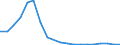 Flow: Exports / Measure: Values / Partner Country: France excl. Monaco & overseas / Reporting Country: Belgium