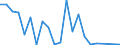 Flow: Exports / Measure: Values / Partner Country: France excl. Monaco & overseas / Reporting Country: Italy incl. San Marino & Vatican