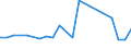 Flow: Exports / Measure: Values / Partner Country: France excl. Monaco & overseas / Reporting Country: Japan