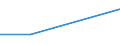 Flow: Exports / Measure: Values / Partner Country: France excl. Monaco & overseas / Reporting Country: Portugal