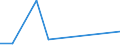 Flow: Exports / Measure: Values / Partner Country: France excl. Monaco & overseas / Reporting Country: Switzerland incl. Liechtenstein