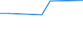 Flow: Exports / Measure: Values / Partner Country: France incl. Monaco & overseas / Reporting Country: Australia