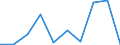 Flow: Exports / Measure: Values / Partner Country: France incl. Monaco & overseas / Reporting Country: Canada