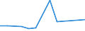 Flow: Exports / Measure: Values / Partner Country: France incl. Monaco & overseas / Reporting Country: Finland