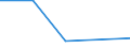 Flow: Exports / Measure: Values / Partner Country: France incl. Monaco & overseas / Reporting Country: France incl. Monaco & overseas