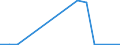 Flow: Exports / Measure: Values / Partner Country: France incl. Monaco & overseas / Reporting Country: Poland