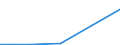 Flow: Exports / Measure: Values / Partner Country: France incl. Monaco & overseas / Reporting Country: Slovakia