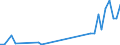 Flow: Exports / Measure: Values / Partner Country: France incl. Monaco & overseas / Reporting Country: Switzerland incl. Liechtenstein