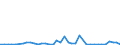 Flow: Exports / Measure: Values / Partner Country: France incl. Monaco & overseas / Reporting Country: United Kingdom