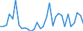 Handelsstrom: Exporte / Maßeinheit: Werte / Partnerland: Germany / Meldeland: Belgium