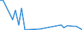 Flow: Exports / Measure: Values / Partner Country: Germany / Reporting Country: Czech Rep.