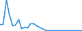 Flow: Exports / Measure: Values / Partner Country: Germany / Reporting Country: Denmark