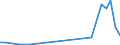 Flow: Exports / Measure: Values / Partner Country: Germany / Reporting Country: Finland