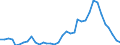 Flow: Exports / Measure: Values / Partner Country: Germany / Reporting Country: France incl. Monaco & overseas