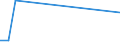 Flow: Exports / Measure: Values / Partner Country: Germany / Reporting Country: Ireland