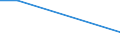 Flow: Exports / Measure: Values / Partner Country: Germany / Reporting Country: Israel