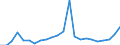 Flow: Exports / Measure: Values / Partner Country: Germany / Reporting Country: Luxembourg