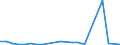 Flow: Exports / Measure: Values / Partner Country: Germany / Reporting Country: New Zealand