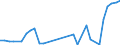 Flow: Exports / Measure: Values / Partner Country: Germany / Reporting Country: Poland