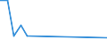 Flow: Exports / Measure: Values / Partner Country: Germany / Reporting Country: Slovakia